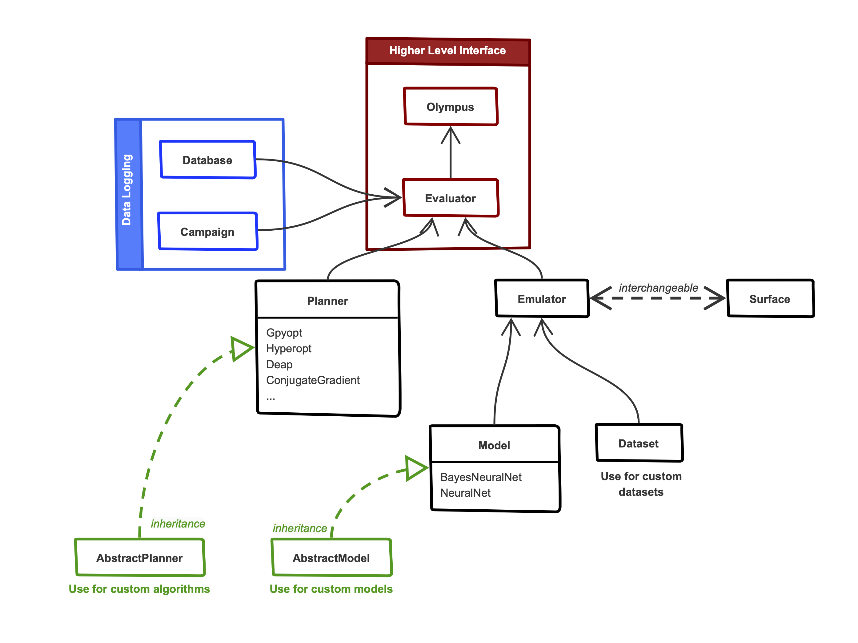 _images/core-classes-map.png