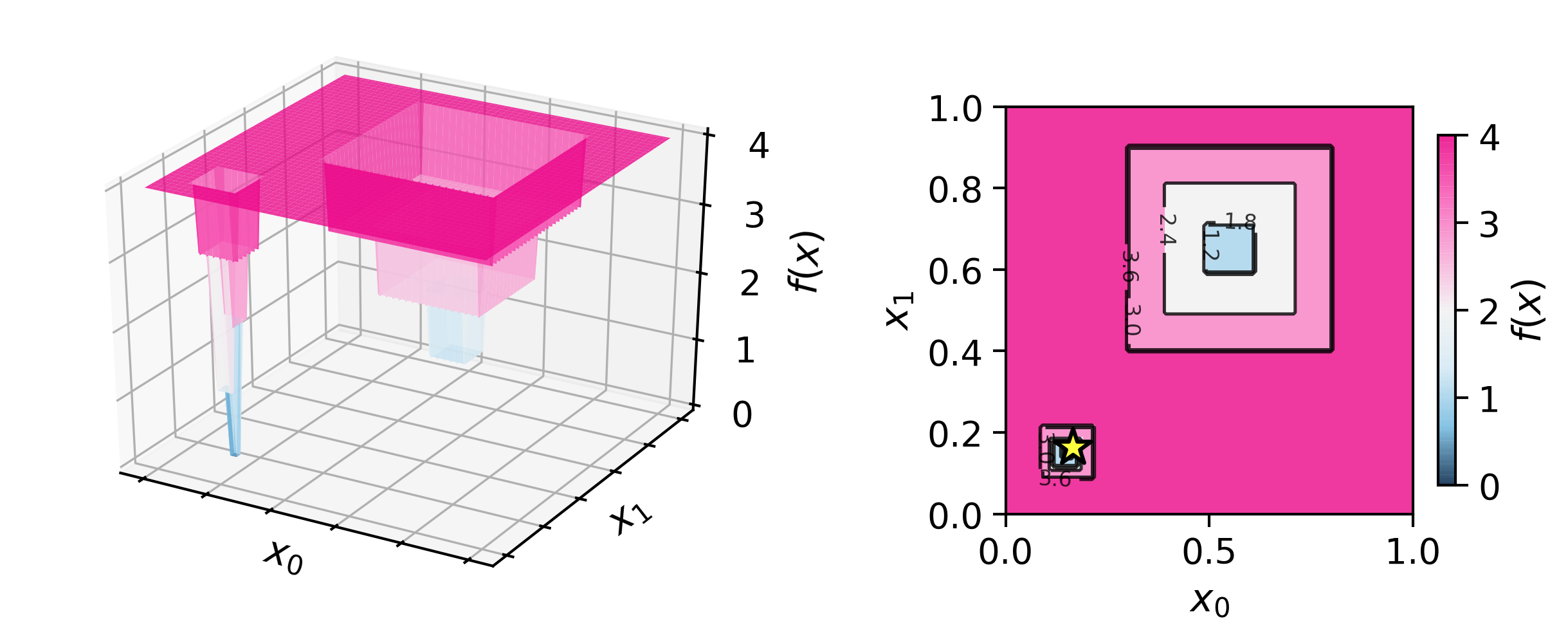 ../../_images/discrete_double_well.png