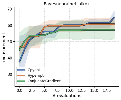 ../../_images/examples_notebooks_larger_benchmarks_8_0.png