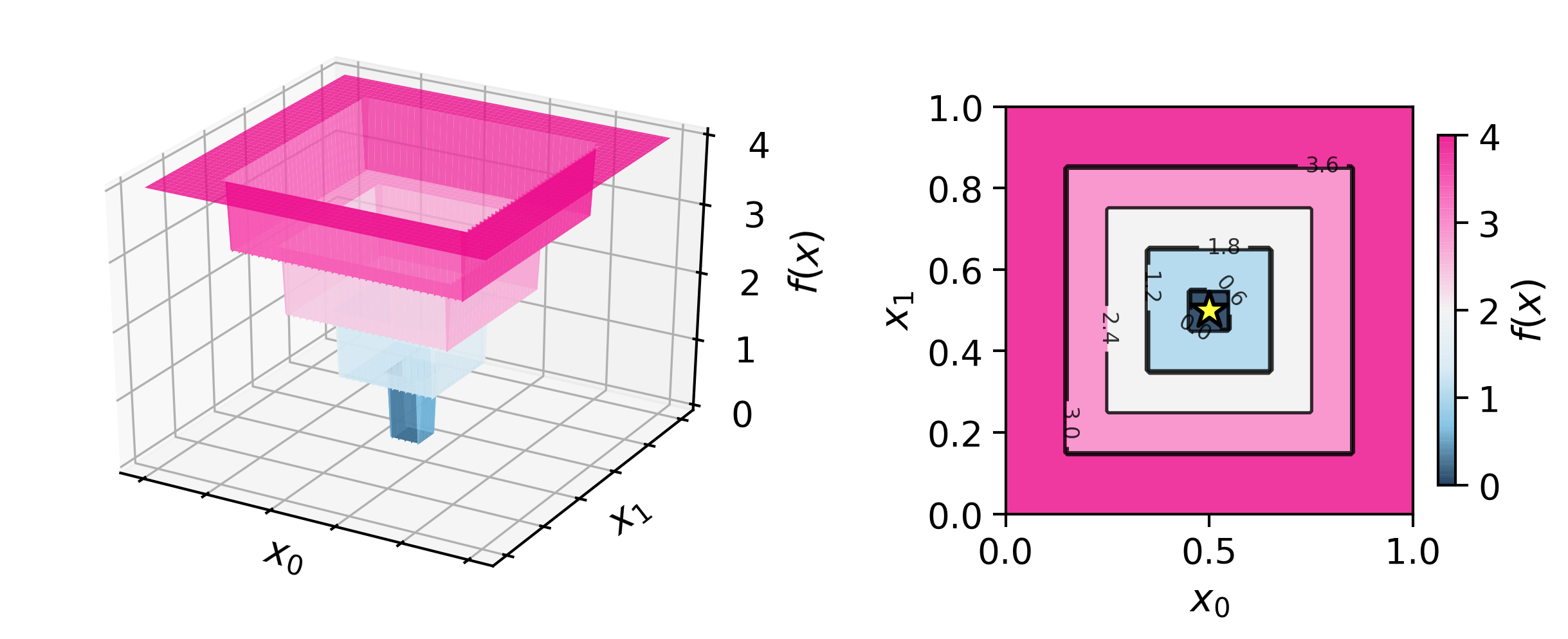 ../../_images/linear_funnel.png